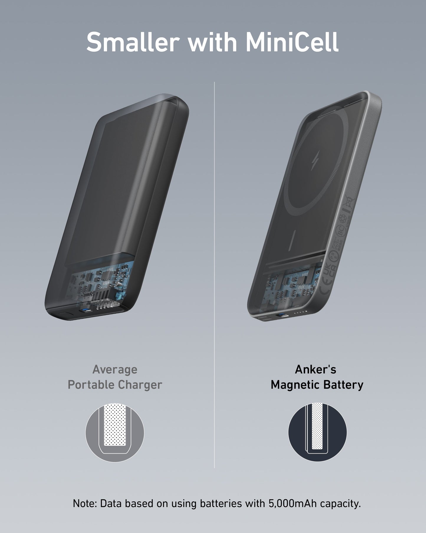 Anker 621 Magnetic Battery (MagGo