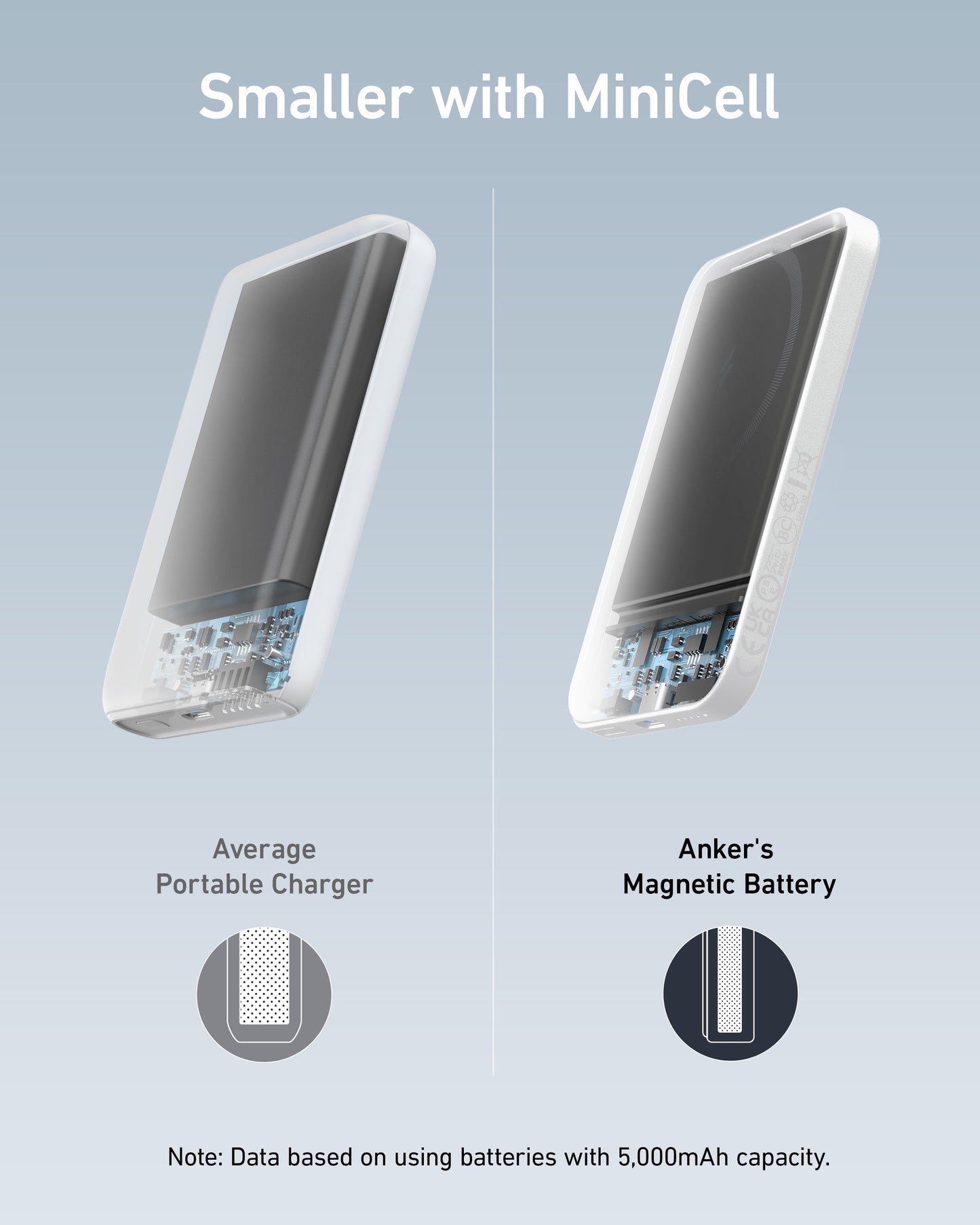 Anker 621 Magnetic Battery (MagGo