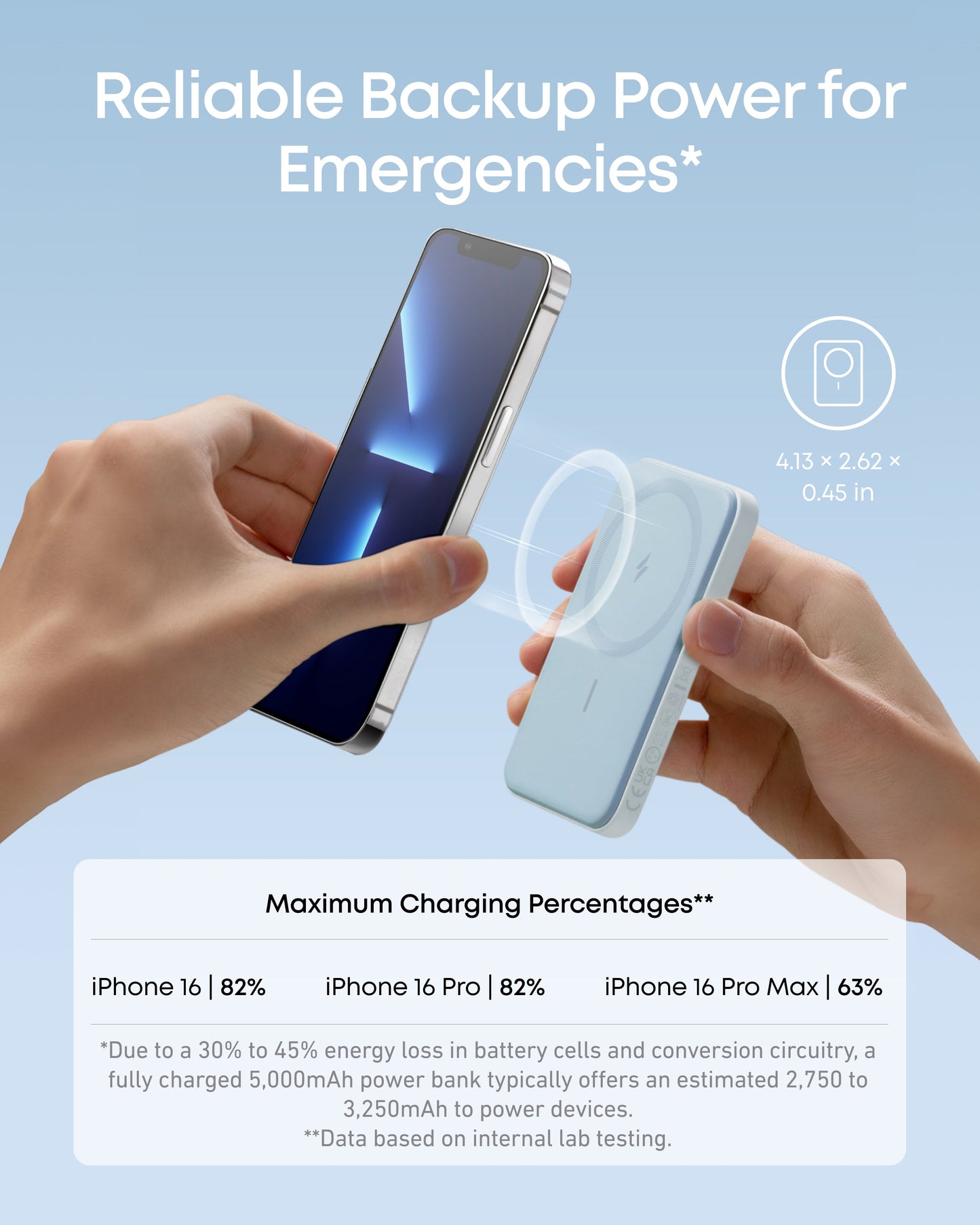 Anker 621 Magnetic Battery (MagGo