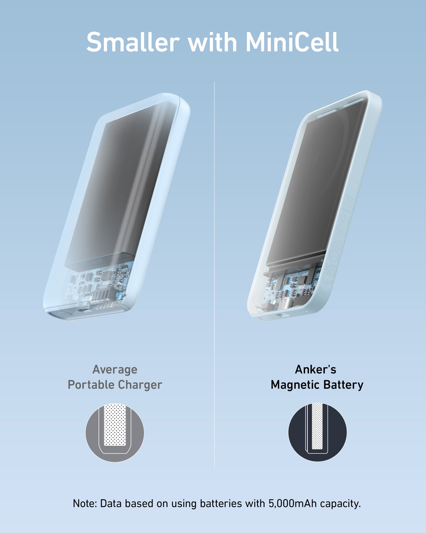 Anker 621 Magnetic Battery (MagGo