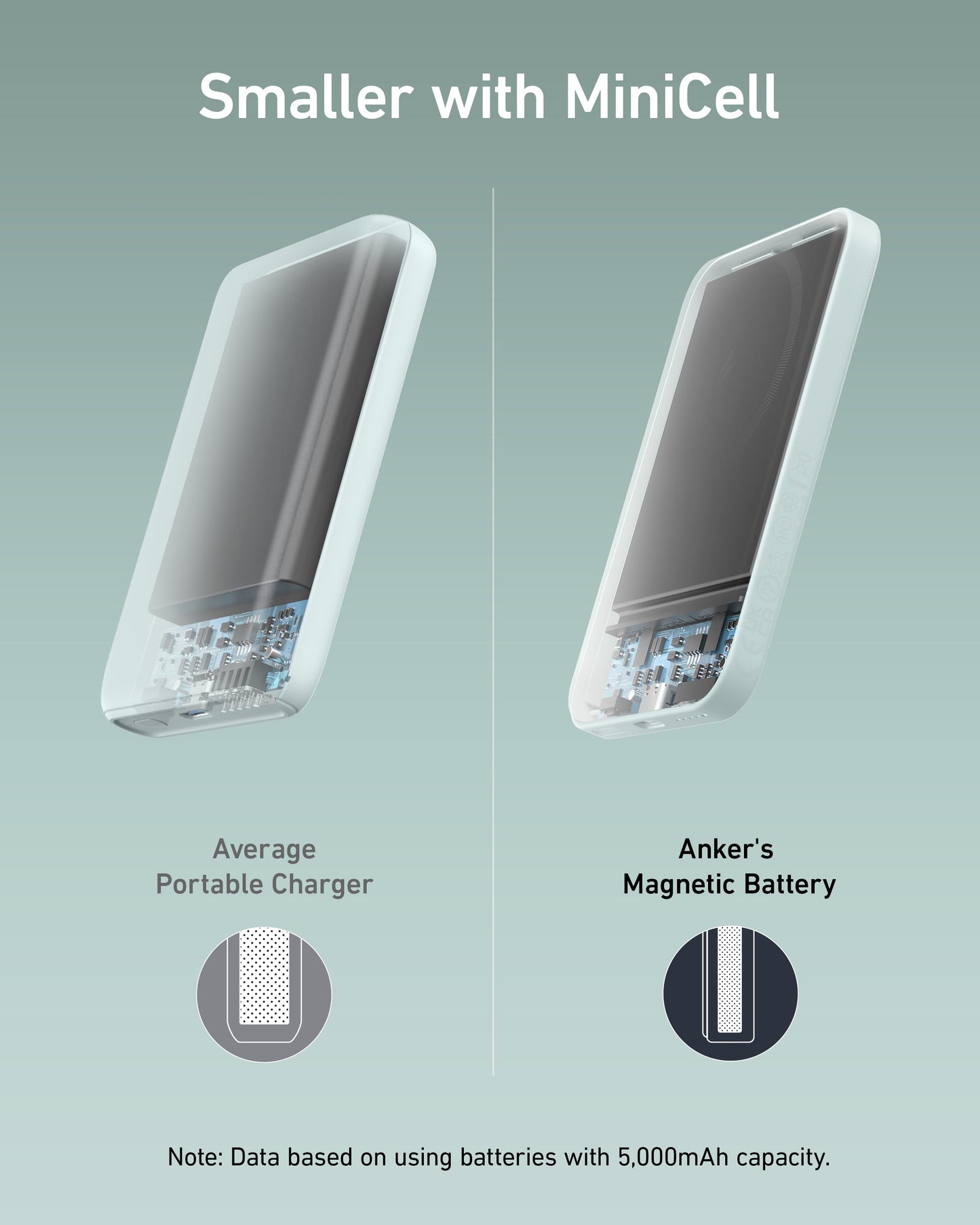 Anker 621 Magnetic Battery (MagGo